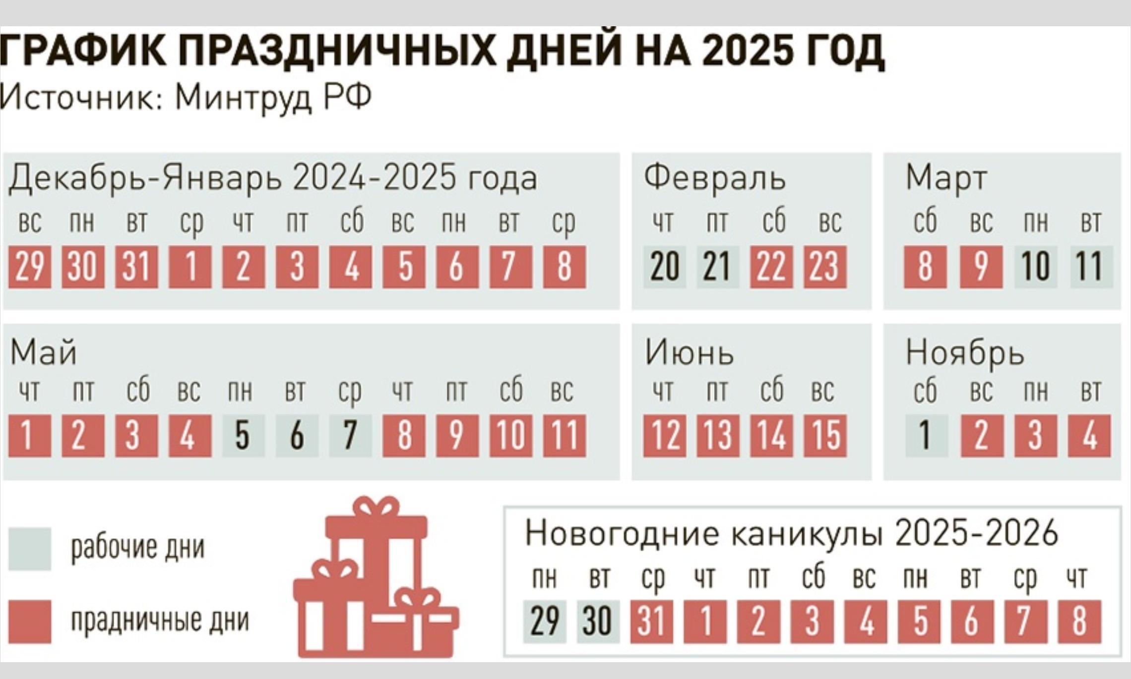 Праздники в ноябре 2025